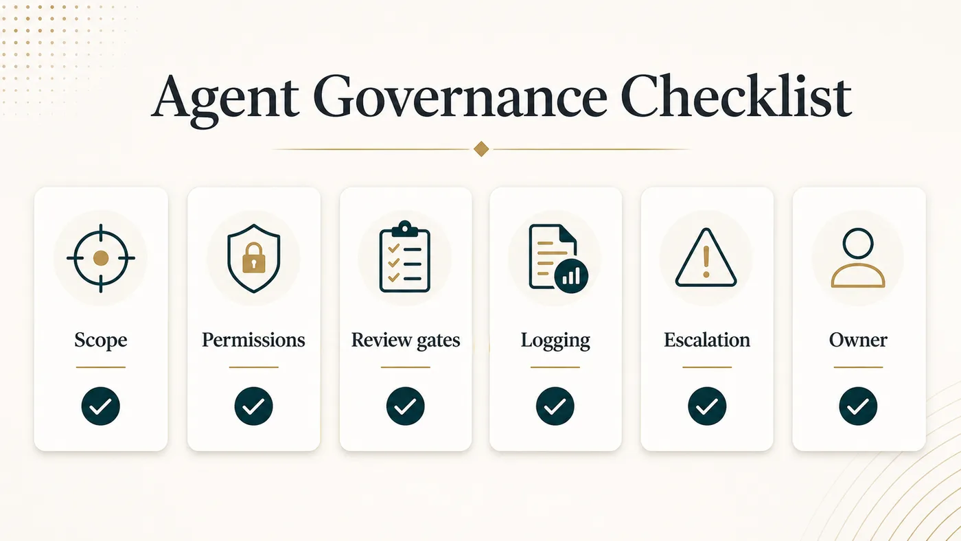 Agent governance checklist showing scope, permissions, review gates, logging, escalation, and ownership