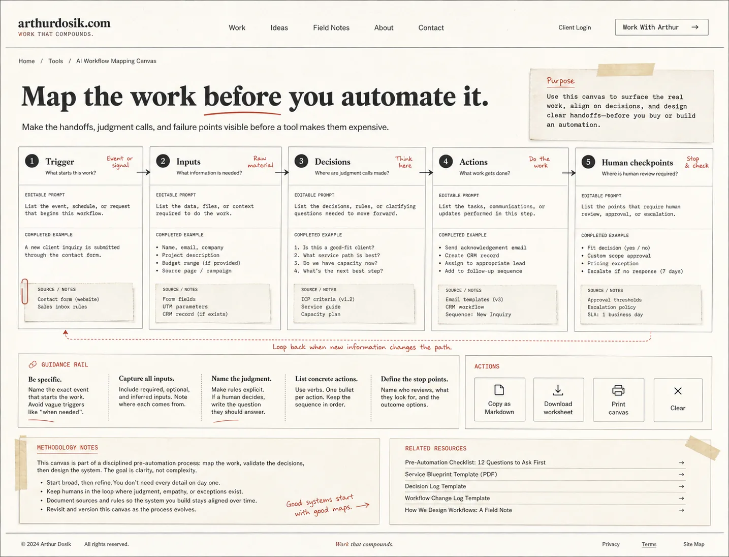 Connected five-stage workflow worksheet covering triggers, inputs, decisions, actions, and human checkpoints